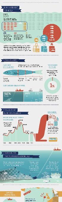 EU_Deep_Sea_Fisheries